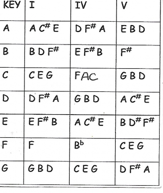 Chords-1.png