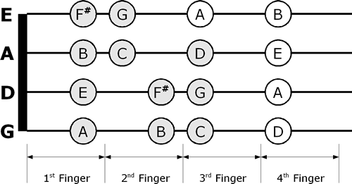 https://fiddlerman.com/wp-content/forum-image-uploads/uzi/2014/05/G-Major-violin-fingering-chart.png