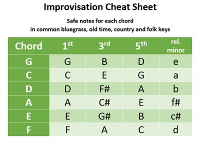 improvisation_cheat_sheet_500px.jpg