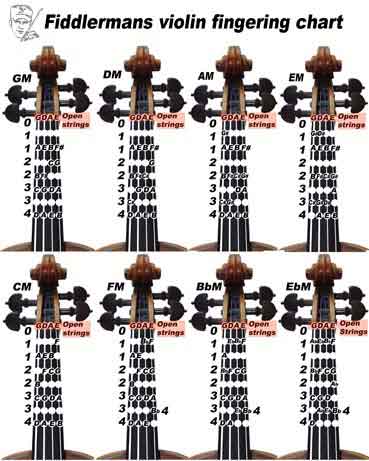 Violin Harmonics Finger Chart