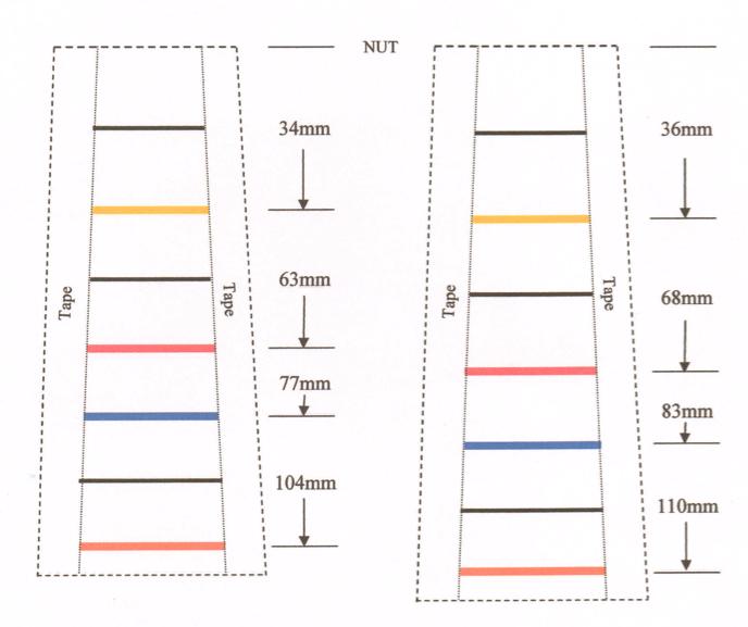 Violin Finger Chart Sticker Pdf